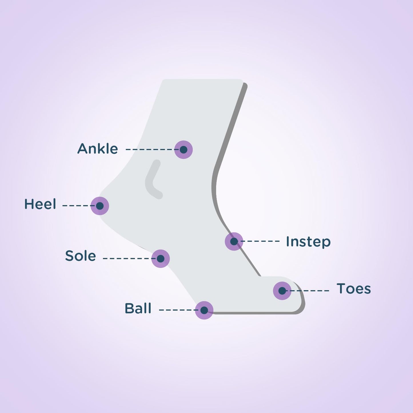 Body Glide Foot Glide Anti Blister Balm | blister prevention for heels, shoes, cleats, boots, socks, and sandals | Use on toes, heel, ankle, arch, sole and ball of foot | 0.8oz